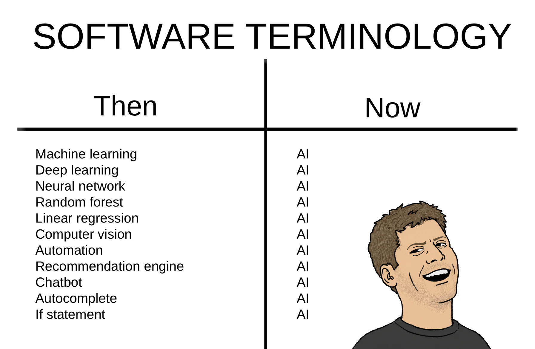 It's all AI