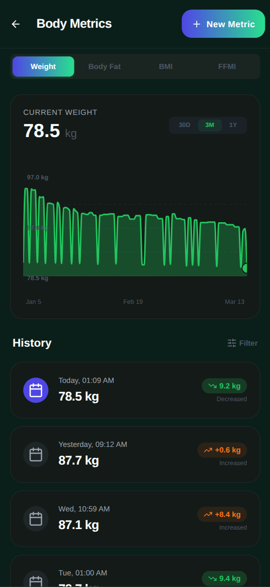 Musclog body metrics screenshot